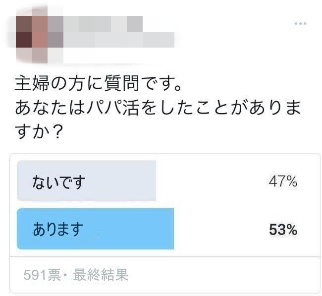主婦,パパ活をしたことがある？,アンケート